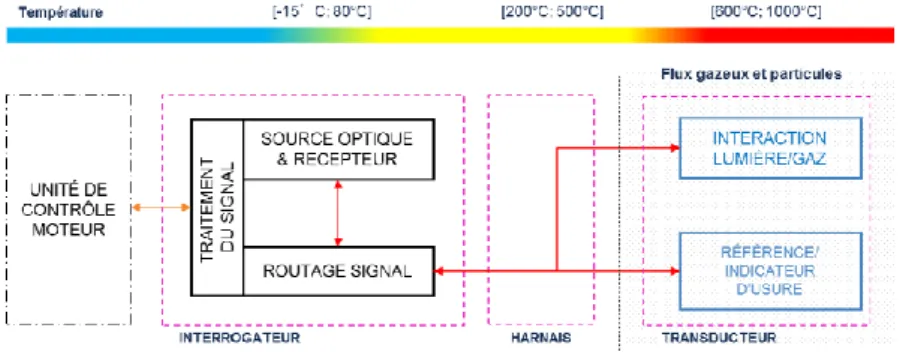 Fig. 1 : Diagramme système