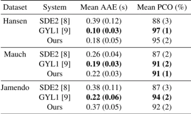 Table 2. Comparison between our character based archi- archi-tecture trained with the English part of DALI and  state-of-the-art systems on standard lyrics-to-audio alignment  eval-uation datasets