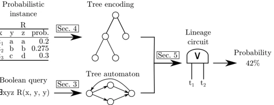 Fig. 1: Overview of the structural approach for PQE