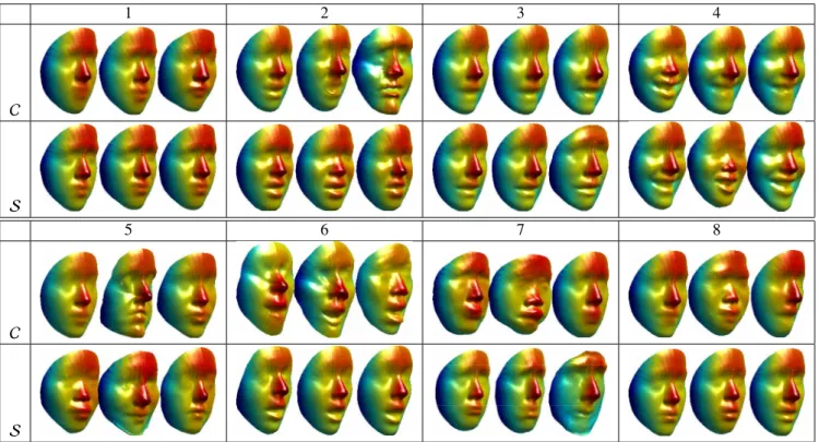 Figure 4: Random samples generated from the approximate Gaussian distribution in the pre-shape (C) and shape (S) spaces for expressions (1)-(8) in Figure 2.