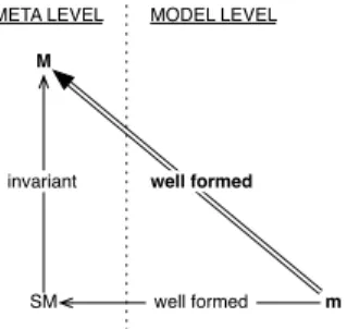 Fig. 20 Model well-formedness due to invariant submeta- submeta-models (Property 9)