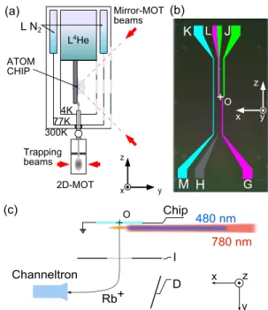FIG. 2. (color online). Laser spectroscopy of the 5S − 60S two-photon transition. The ion signal (arbitrary units) is shown as a function of the blue laser detuning w.r.t