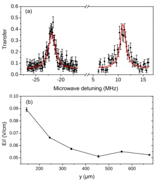FIG. 3. (color online) (a) Spectroscopy of the 60S 1/2 , m J = 1/2 → 60P 3/2 , m J = −1/2 (left) and m J = 3/2 (right)  transi-tions in the magnetic trap at y = 455 µm from the chip