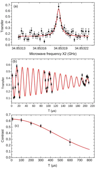 FIG. 4. (color online) (a) Spectroscopy of the 60S → 61S two-photon transition. The transfer probability is shown as a function of twice the applied microwave frequency