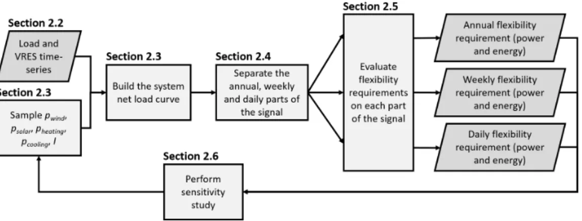Figure 1: General overview of the proposed methodology
