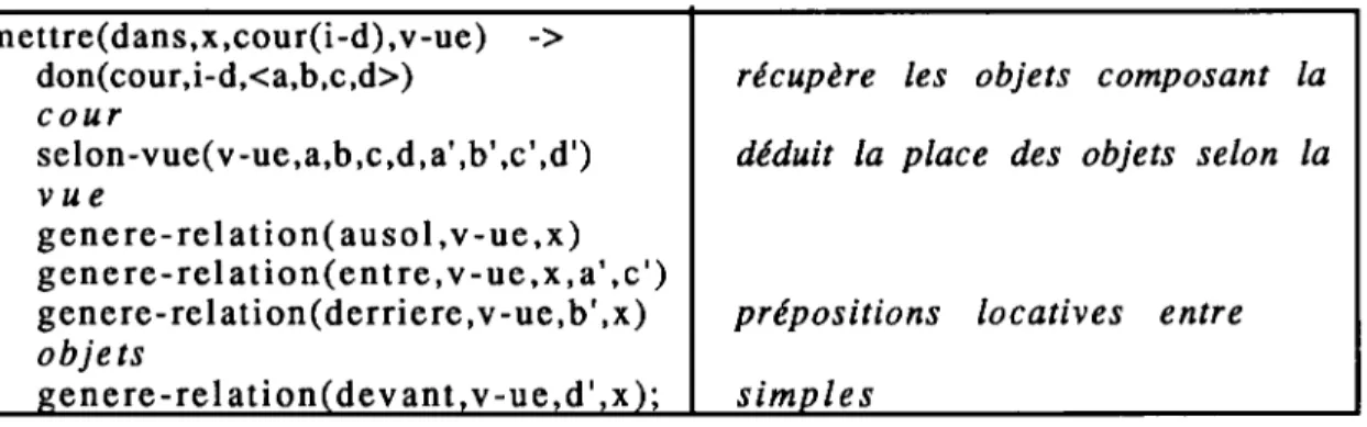 Fig.  10:  exemple  de  l'attribut  &#34;carrée&#34;  de  la  cour 
