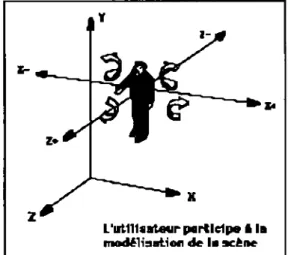 Fig.  11:  Directions  d'observation