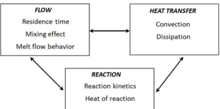 Fig. 3. In-line and on-line measurements at the exit of the extruder. Reprinted from Coates et al