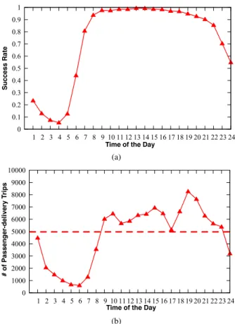 Fig. 5. Evaluation results of success rate under different deadlines.