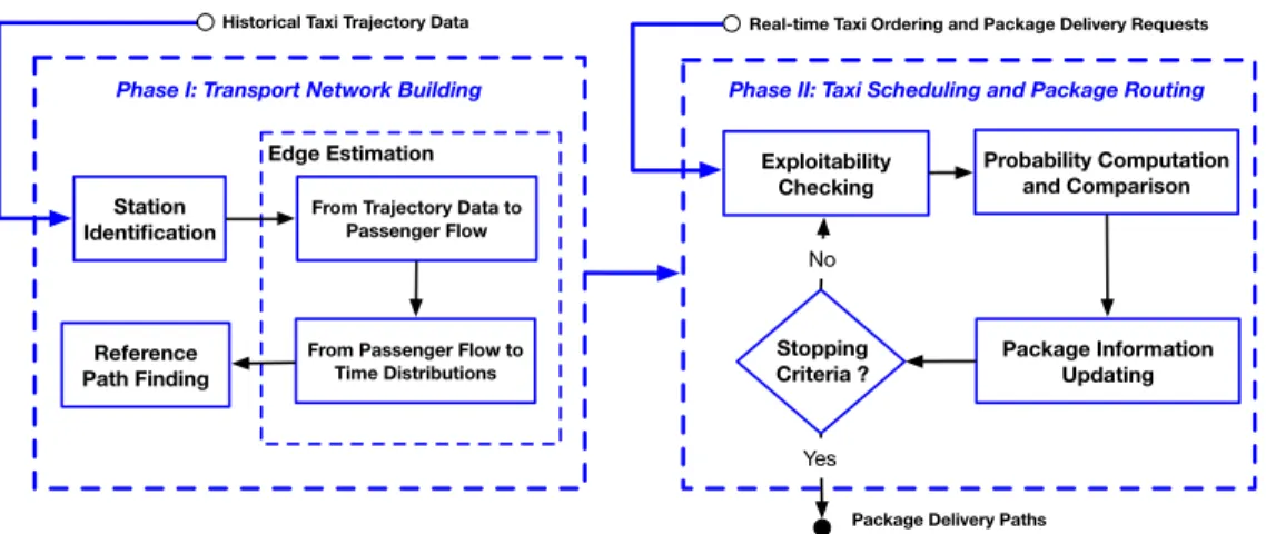 Fig. 2. The overview of the CrowdExpress system.