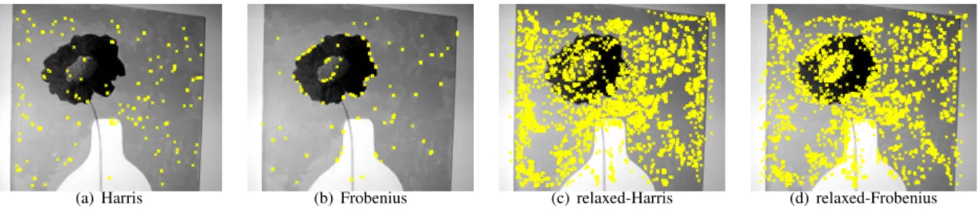 Fig. 5. Visualization of pseudo-Zernike polynomials for n “ 1 . . . 4.