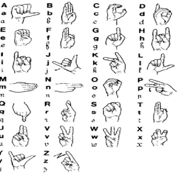 Figure 7: Exemple de gestes de la langue des signes française  (Tellier, 2006: 44). 
