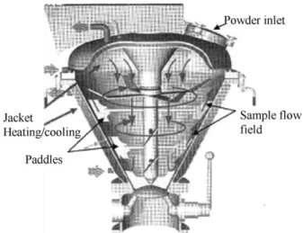 Figure 1. A Cyclomix high shear mixer.