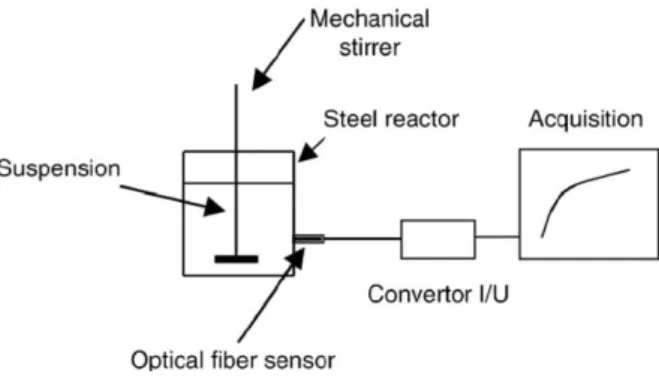 Figure 4. Schematic view of the experimental setup.