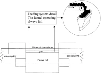 Fig. 3. Schematic view of the ultrasound-assisted roller mill.