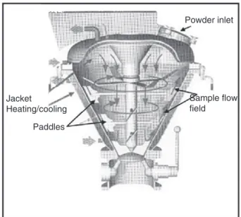 Fig. 1. Dry particle coating principle.