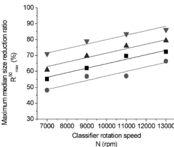 Fig. 10. Engine intensity of classifier at 7000 rpm during continuous grinding tests with no additive ( 