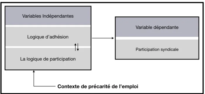 Figure 2 : Modèle théorique simplifié 