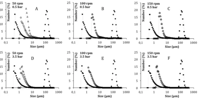Fig. 14 shows images of a water drop on the surface of the Cellet ! talc composite particles as a function of time