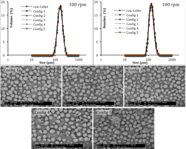 Fig. 4. Raw and processed Cellet ! PSDs (volume and number) with corresponding SEM pictures