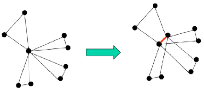 Figure 10: Designing a technique that is generic to four independent working systems.  