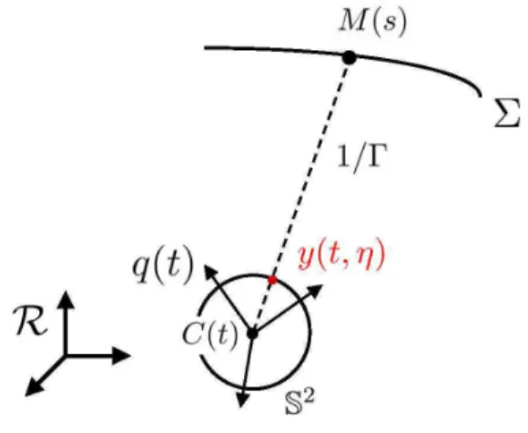 Figure 1: Model and notations of a spherical camera in a static environment.