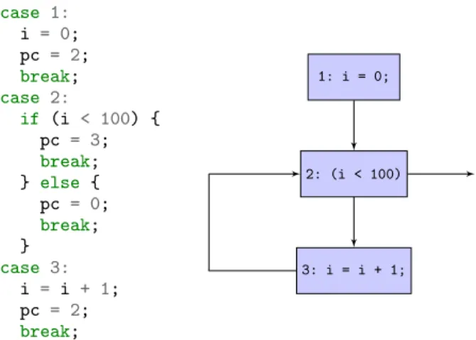 Figure 6: Measure defined to avoid infinite stuttering steps in the simulation proofs.