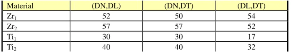 Table 1. Initial chemical compositions of the different materials used in the study. 