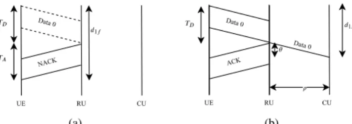 Fig. 4: 1 cycle delay (a) failure and (b) success case (A).