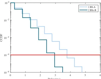 Fig. 9: Probability distribution of the number of transmissions for A and B.