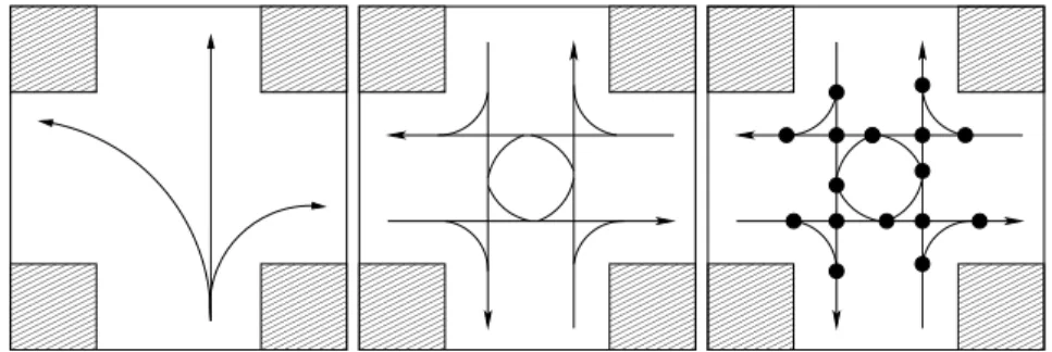 Fig. 1. A regular crossroads. Left: each vehicle entering it has three possibilities to get out