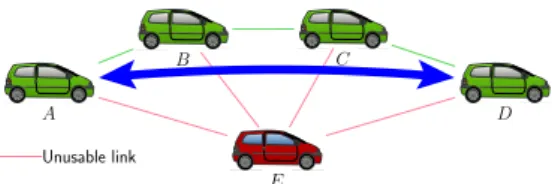 Fig. 1 on the following page presents three typical use- use-cases where, due to the mobility of the vehicles, paths to communication peers change