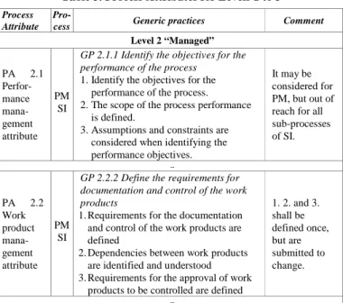 Table 3. Process Attributes for Levels 1 to 3  Process 