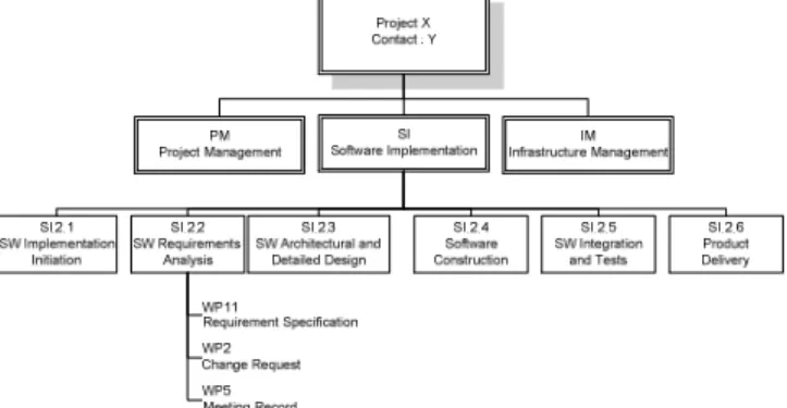 Figure 2.   WP11 Requirements Specification workflow 