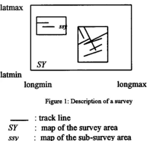 Figure  1  :  Description of  a  survey 