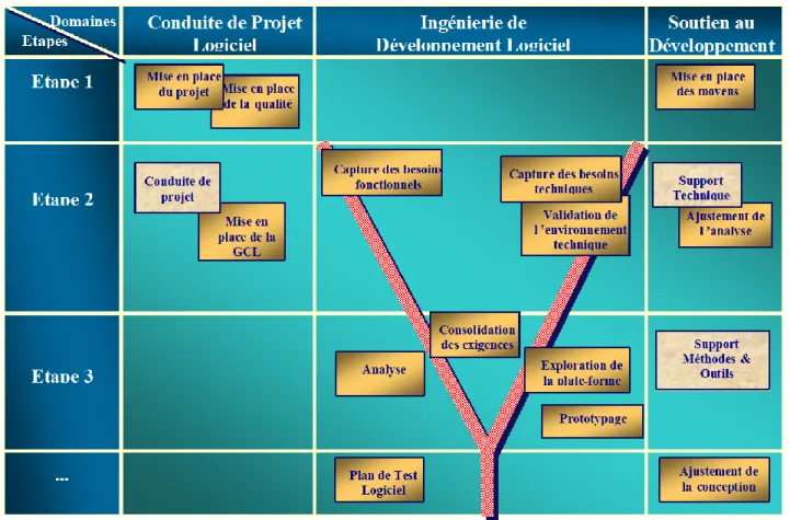 Figure 3 : Vue partielle du processus d’apprentissage 