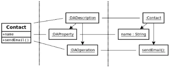 Figure 10 depicts how a DABinding can be used to auto- auto-matically chain property updates