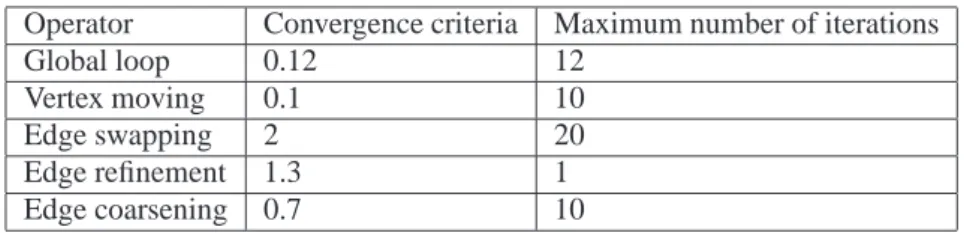 Table I. Adaptation Step Parameters Values
