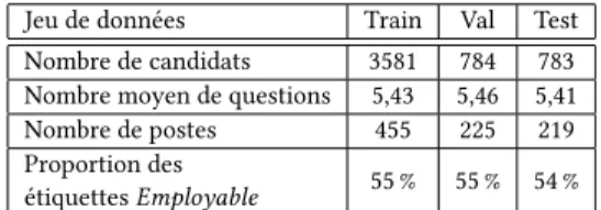 Table 1: Nombre de candidats et statistiques à propos de cha- cha-cun des jeux de données.