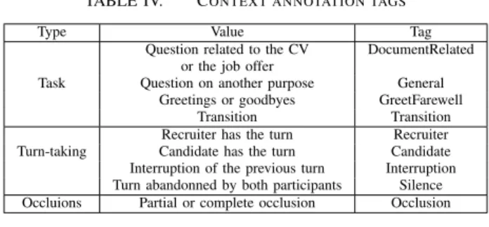 TABLE V. C HI - SQUARED TESTS FOR DEPENDENCY BETWEEN NON - VERBAL BEHAVIOR AND INTERACTION STATE