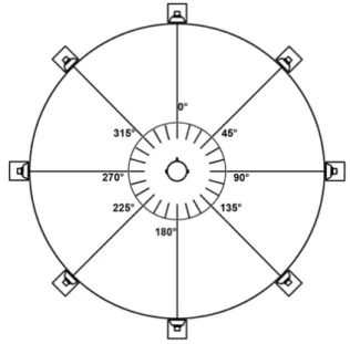 Figure 1 : Positionnement du sujet au centre du cercle  de 8 haut-parleurs. 