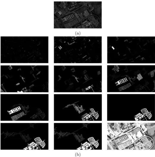 Figure 2: (a) Channel number 50 of Pavia hyperspectral image and (b) its morphological decomposition by area openings γ s a l , s l = {0.5 10 2 , 1 10 2 , 5 10 2 , 7 10 2 , 1 10 3 , 2 10 3 , 5 10 3 , 7 10 3 , 1 10 4 , 1.2 10 4 , 1.5 10 4 , 2.5 10 4 }.
