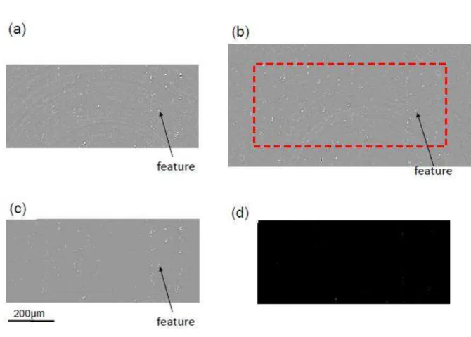 Fig. 6:  2D section of laminography data and DVC results of: (a) initial undeformed volume (step (0)), (b)  deformed volume for load step (3), (c) deformed volume for load step (3) corrected by the 3D displacement field 