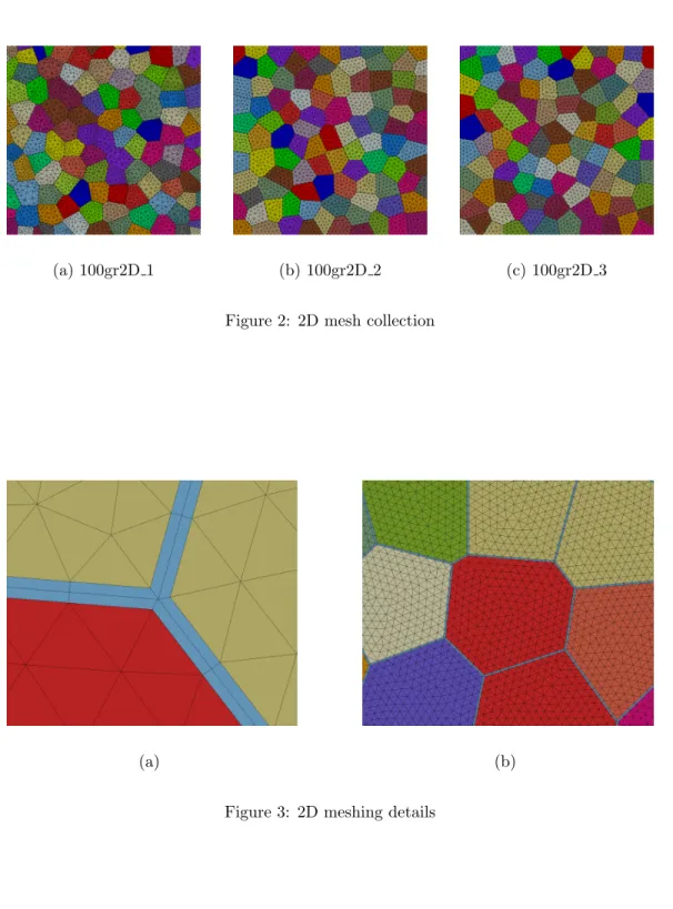 Figure 2: 2D mesh collection