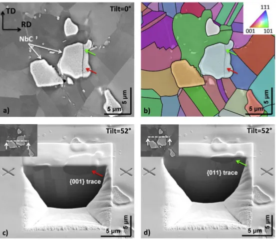 Fig. 1. FIB cross-section and EBSD characterization of a pre-cracked carbide (NbC) in tension involving the combination of {001} and {011} cleavage planes