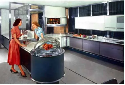 Figure 4 : Cuisine favori- favori-sant les nouvelles  tech-nologies. Cuisine du futur  par Frigidaire (1957) Source : http://www