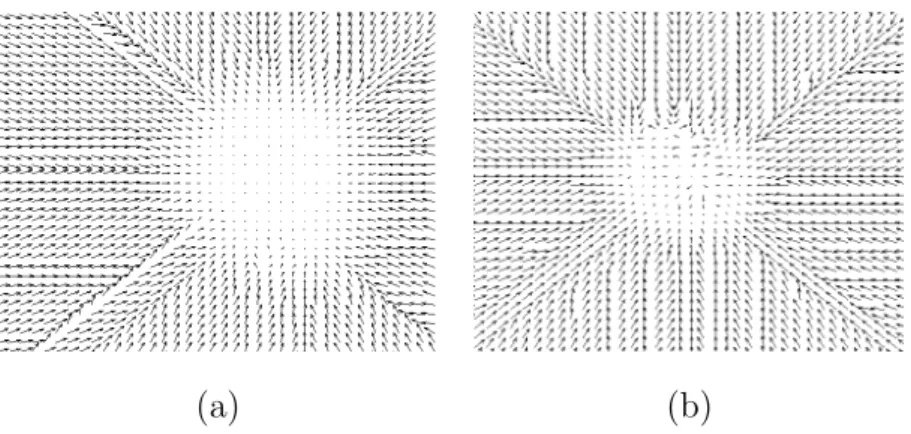 Fig. 12. External force F R computed from a fuzzy subset µ R corresponding to a spatial relation R