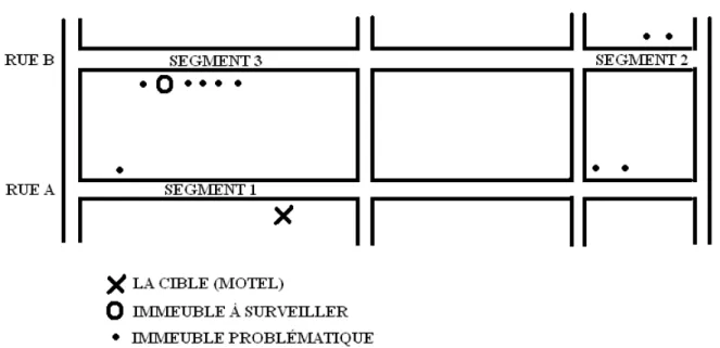 Figure 1. Topographie des segments de rue et des immeubles les plus turbulents du  périmètre de l’étude 