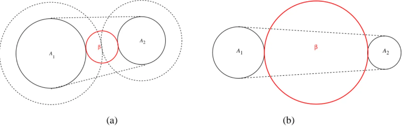 Fig. 13. Dilation of the intersection of the dilations of   and   by a size equal to their half minimum distance