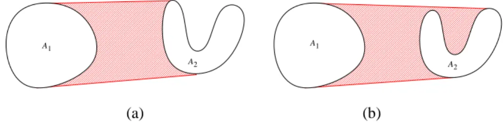 Fig. 10. Continuity problem:   can be deformed continuously from situation (a) to situation (b) but the region between   and   does not vary continuously.